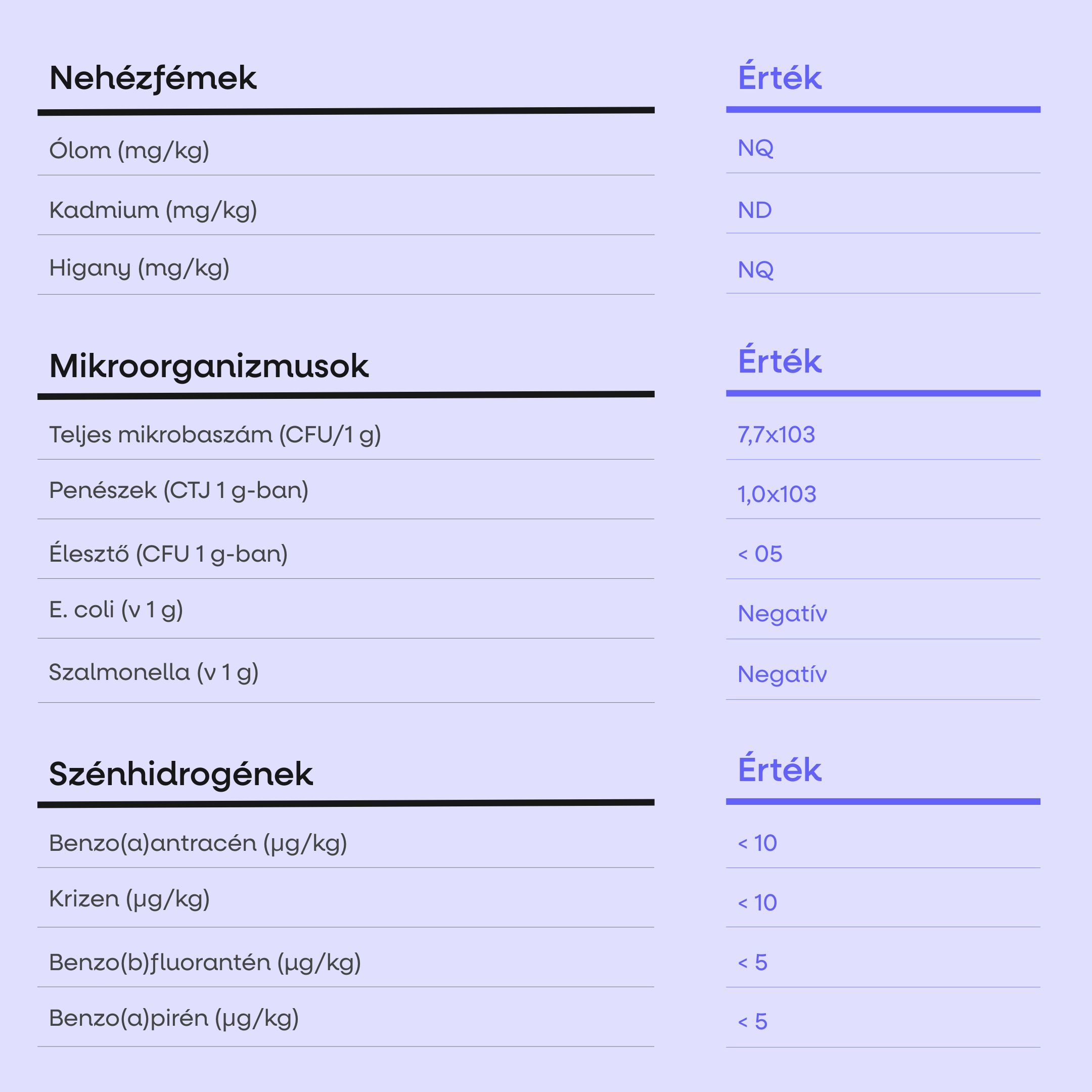 Adaptogenic